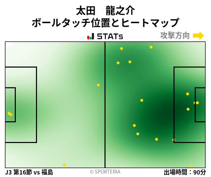 ヒートマップ - 太田　龍之介