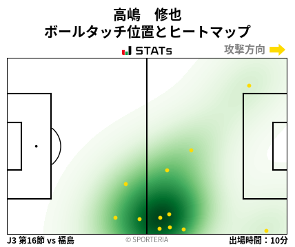 ヒートマップ - 高嶋　修也
