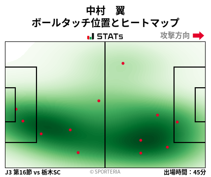 ヒートマップ - 中村　翼