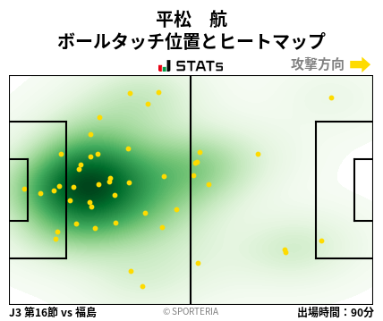 ヒートマップ - 平松　航