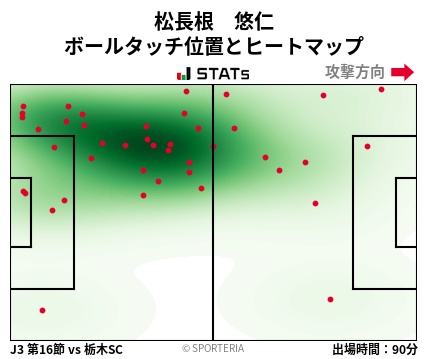 ヒートマップ - 松長根　悠仁