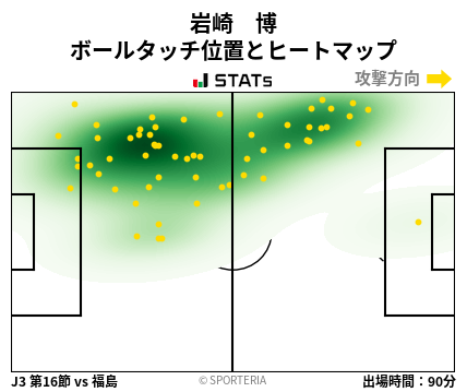 ヒートマップ - 岩崎　博