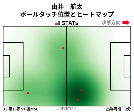 ヒートマップ - 由井　航太