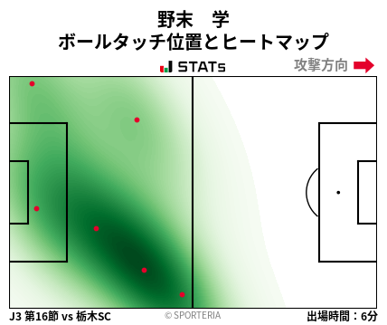 ヒートマップ - 野末　学