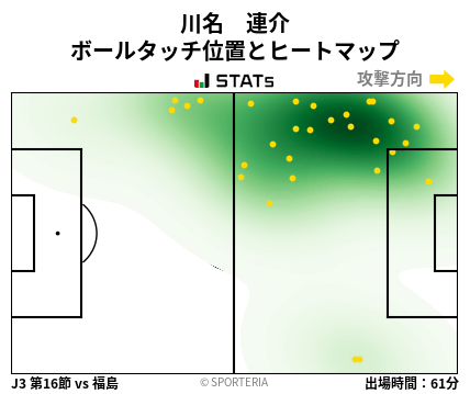 ヒートマップ - 川名　連介