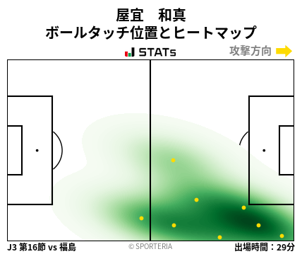 ヒートマップ - 屋宜　和真