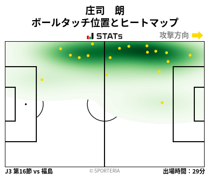 ヒートマップ - 庄司　朗