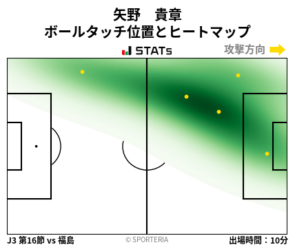ヒートマップ - 矢野　貴章