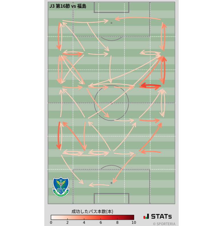 エリア間パス図