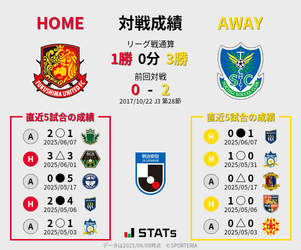前節までの対戦成績