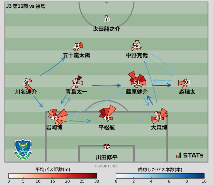 パスソナー・パスネットワーク