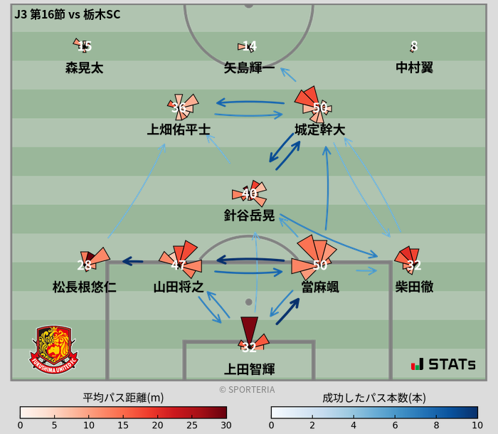 パスソナー・パスネットワーク