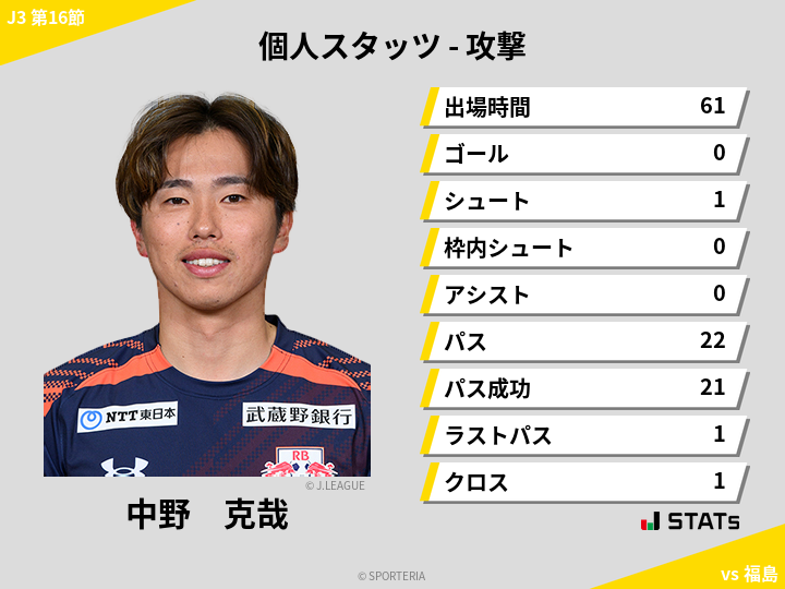 攻撃スタッツ - 中野　克哉