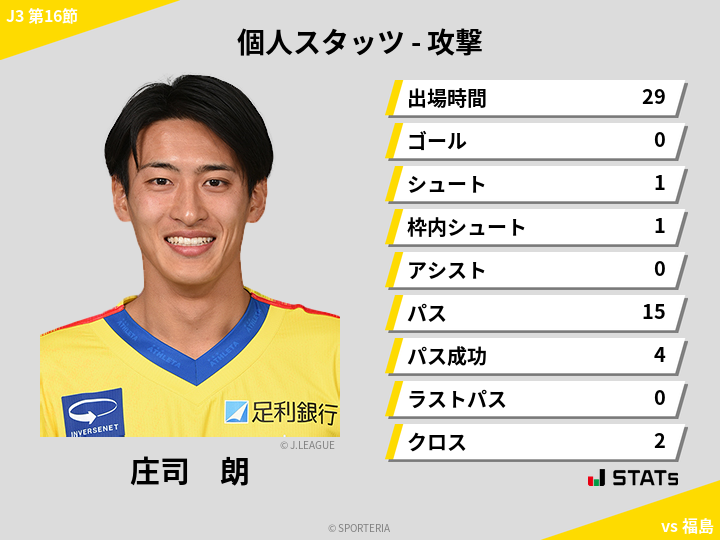 攻撃スタッツ - 庄司　朗