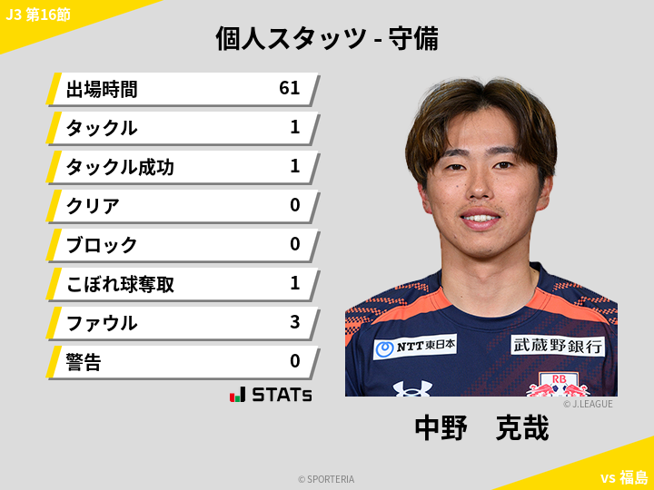守備スタッツ - 中野　克哉