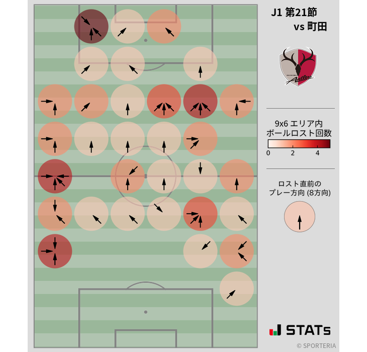 ボールロスト位置