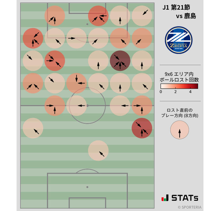 ボールロスト位置