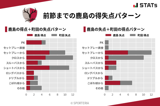 得失点パターン