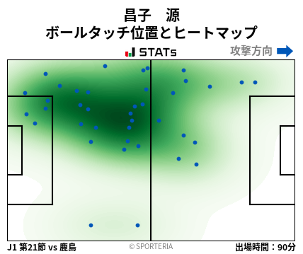 ヒートマップ - 昌子　源