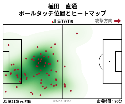ヒートマップ - 植田　直通