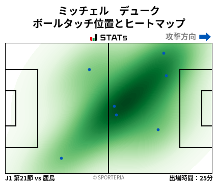 ヒートマップ - ミッチェル　デューク