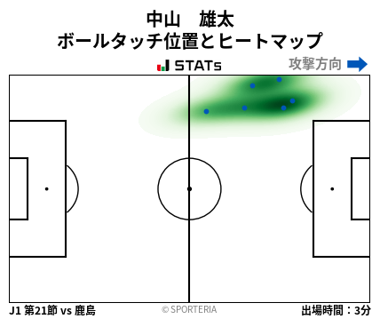 ヒートマップ - 中山　雄太