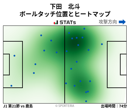 ヒートマップ - 下田　北斗