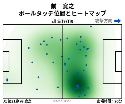 ヒートマップ - 前　寛之