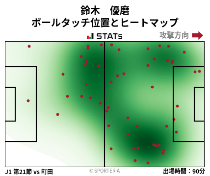 ヒートマップ - 鈴木　優磨