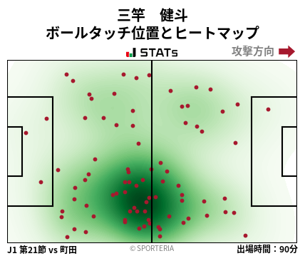 ヒートマップ - 三竿　健斗