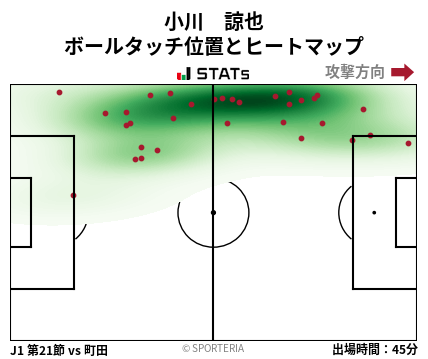 ヒートマップ - 小川　諒也