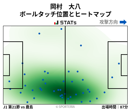 ヒートマップ - 岡村　大八