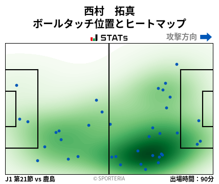 ヒートマップ - 西村　拓真