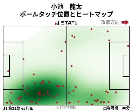 ヒートマップ - 小池　龍太