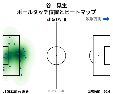 ヒートマップ - 谷　晃生