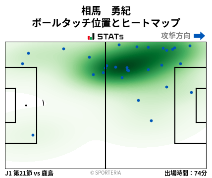 ヒートマップ - 相馬　勇紀
