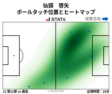 ヒートマップ - 仙頭　啓矢
