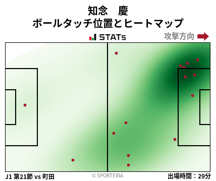 ヒートマップ - 知念　慶