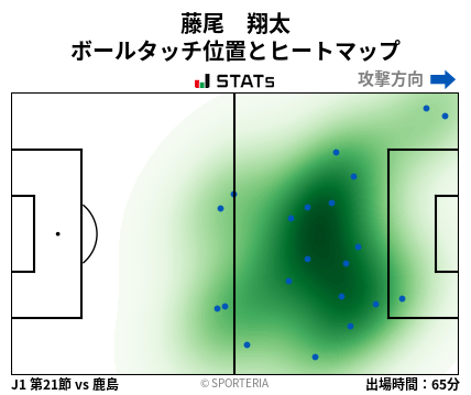 ヒートマップ - 藤尾　翔太