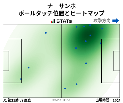 ヒートマップ - ナ　サンホ