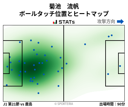 ヒートマップ - 菊池　流帆