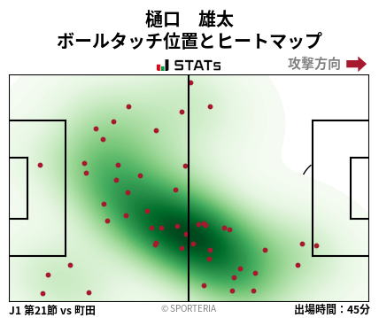 ヒートマップ - 樋口　雄太