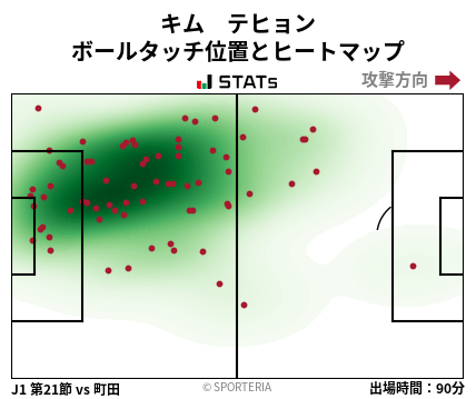 ヒートマップ - キム　テヒョン