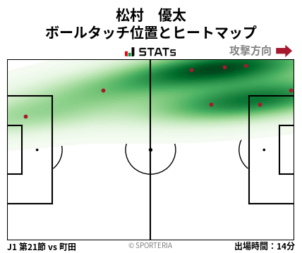 ヒートマップ - 松村　優太