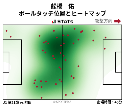 ヒートマップ - 舩橋　佑