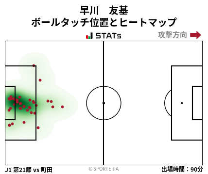 ヒートマップ - 早川　友基
