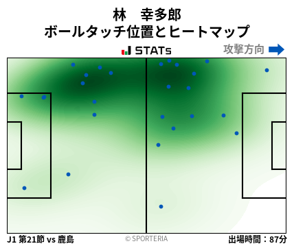ヒートマップ - 林　幸多郎