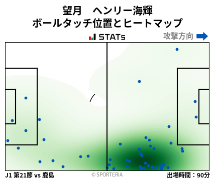 ヒートマップ - 望月　ヘンリー海輝