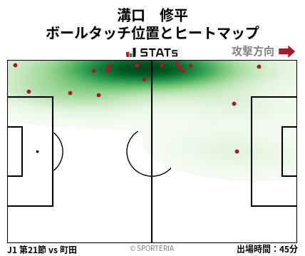 ヒートマップ - 溝口　修平