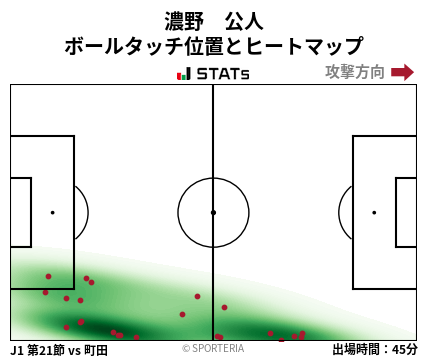 ヒートマップ - 濃野　公人